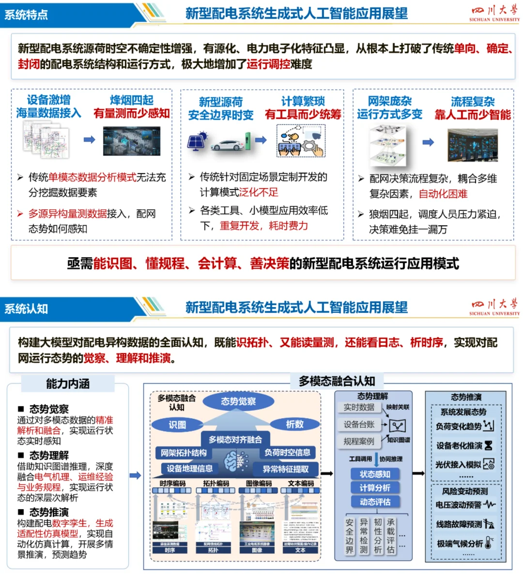 新型配电系统生成式人工智能技术研发与应用