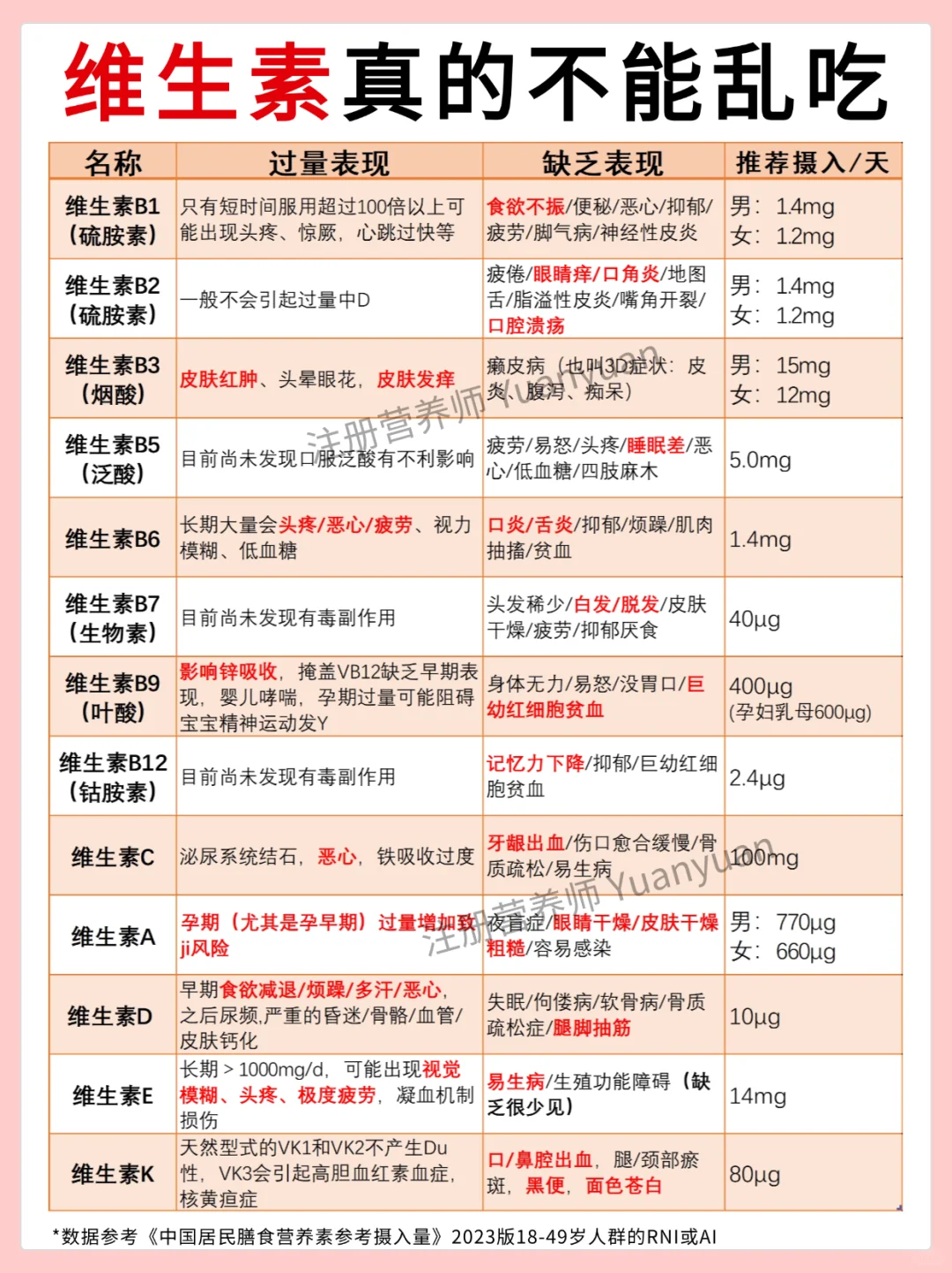 别再乱补维生素了 不缺别补 吃错真没用