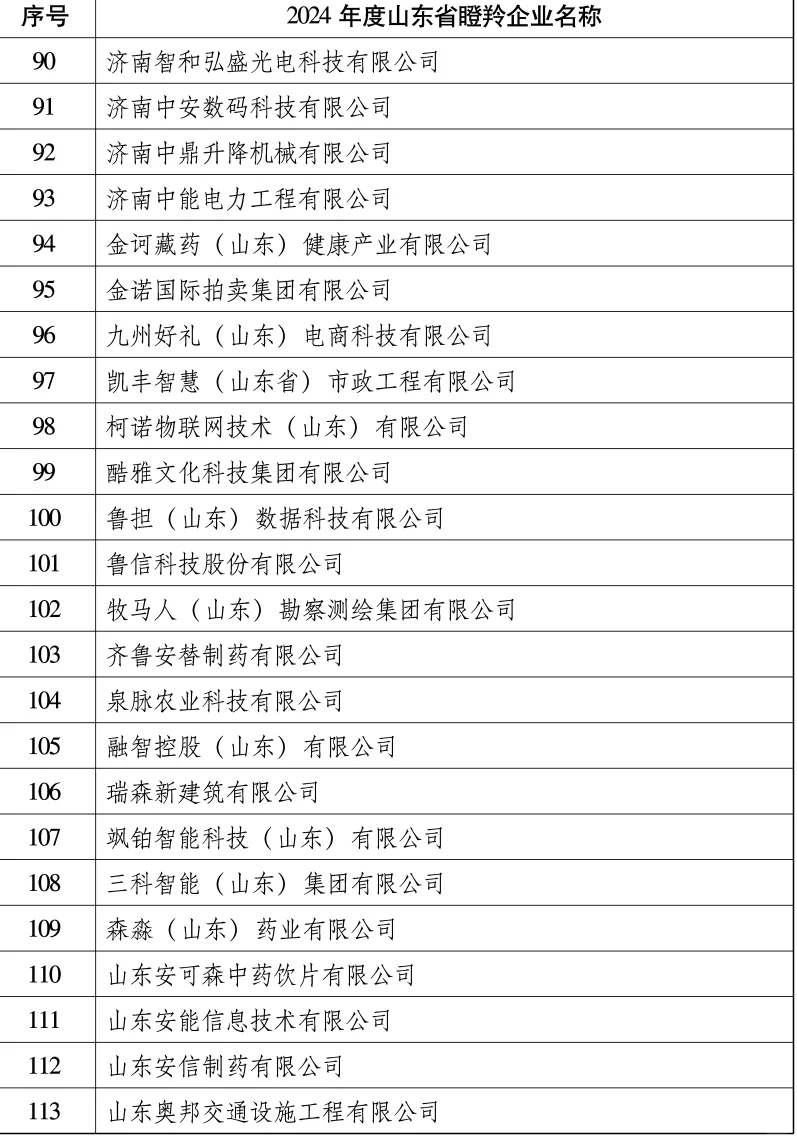 山东省找工作的朋友，可以看看这份名单