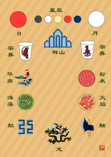 藏在龙袍里的十二章纹