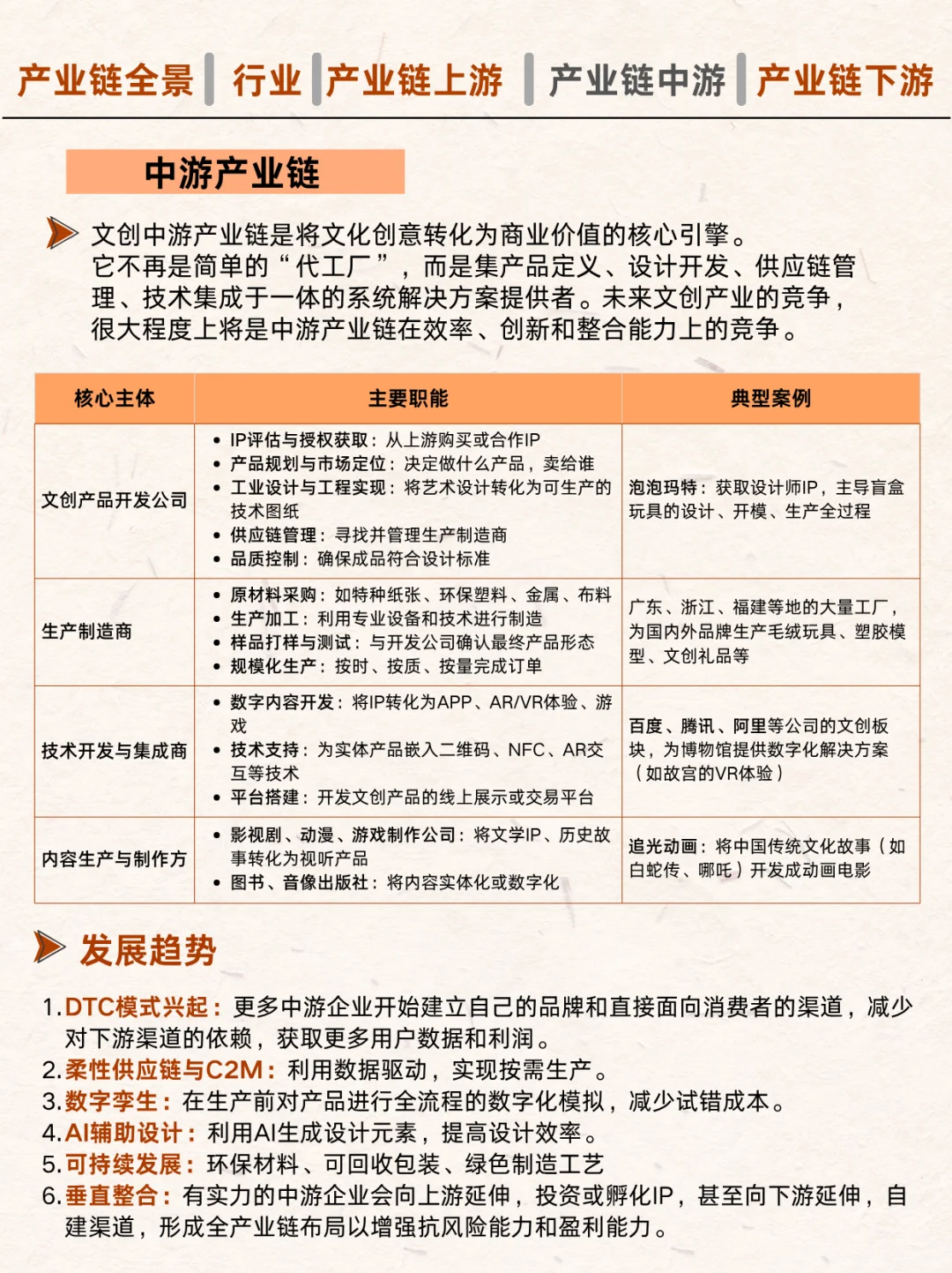 ?国潮经济兴起！文创产品全产业链！
