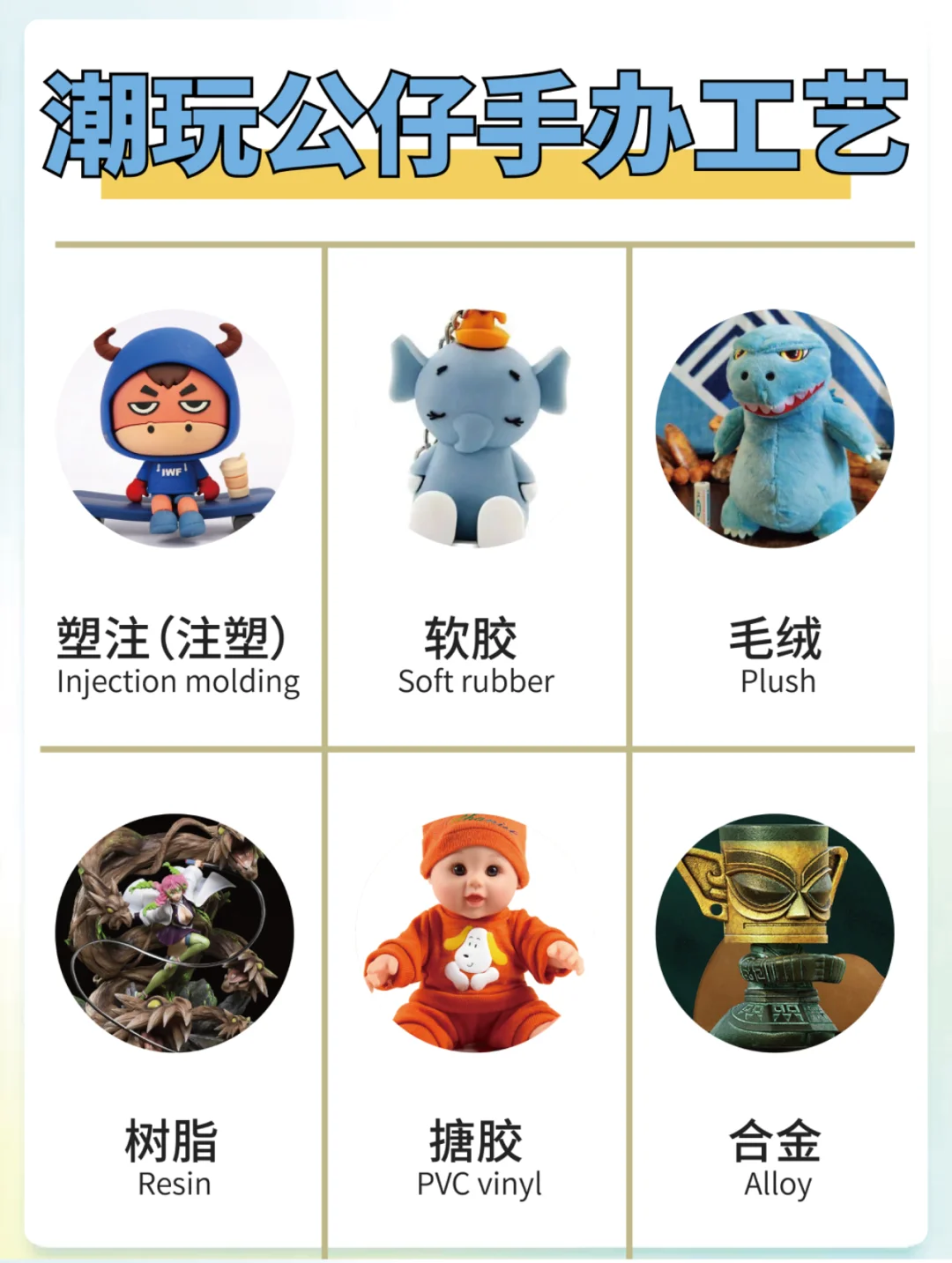 你知道潮玩公仔手办的制作工艺吗？?