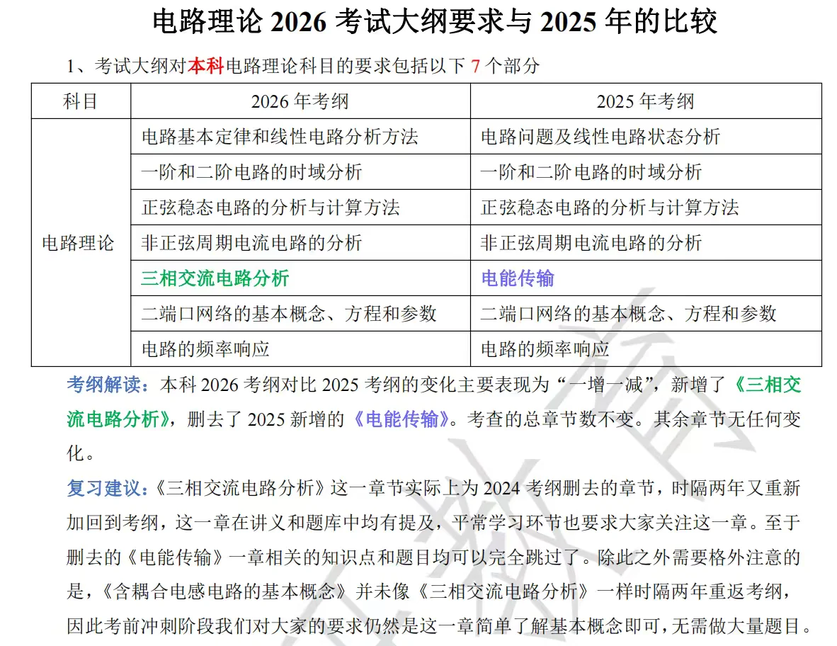 2026国网考试大纲解读—电路科目