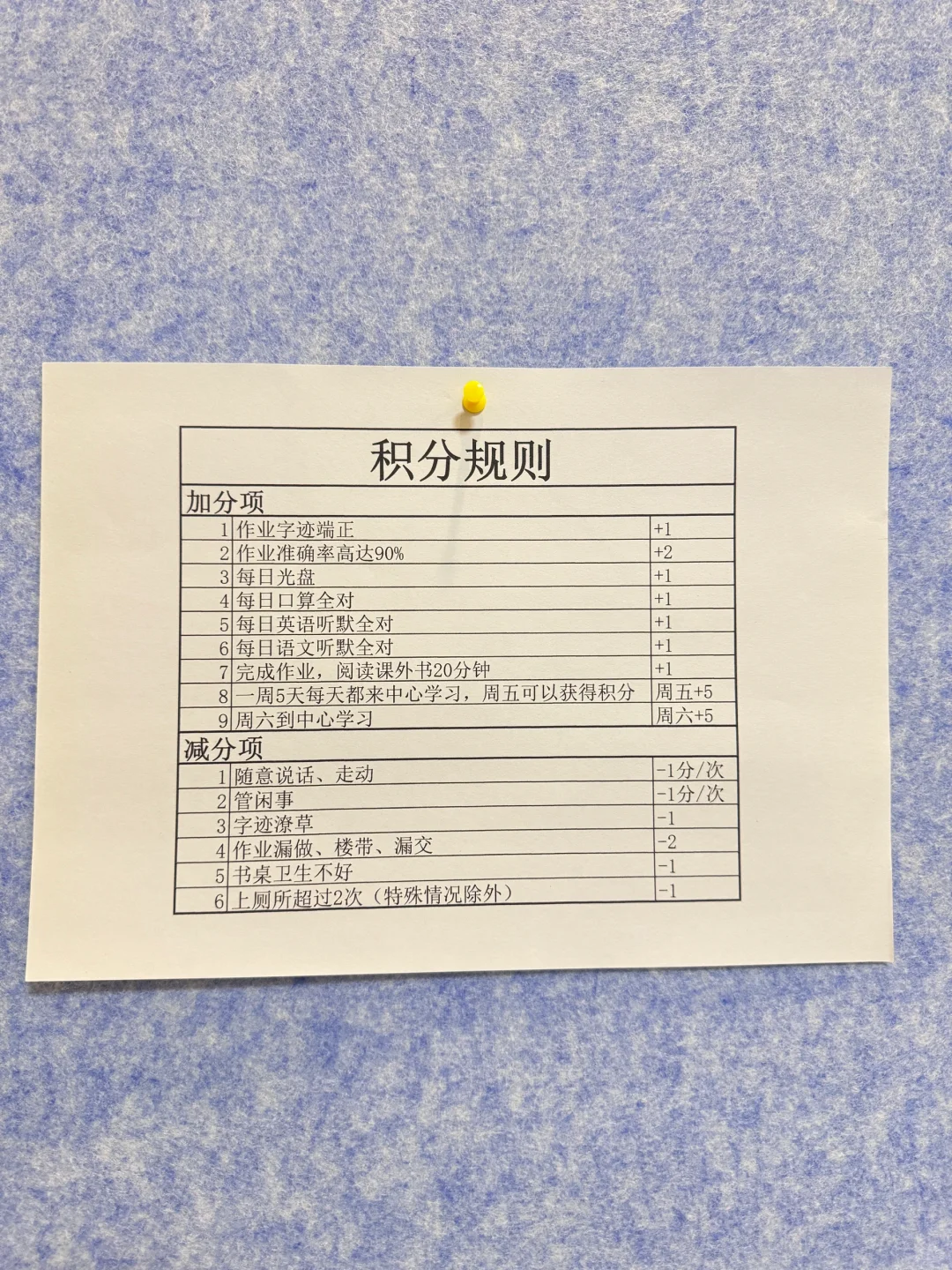 托管班 | 积分规则、积分礼品