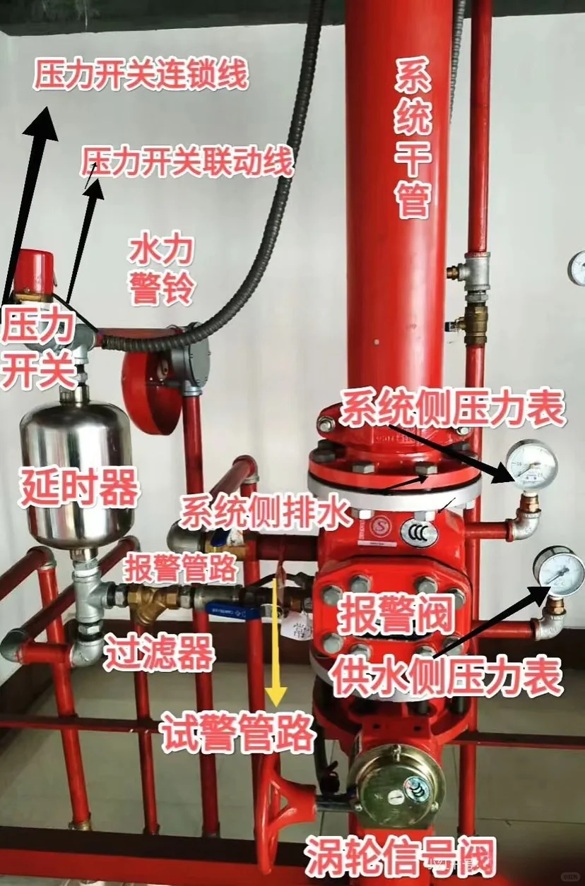消防给水系统设施解析