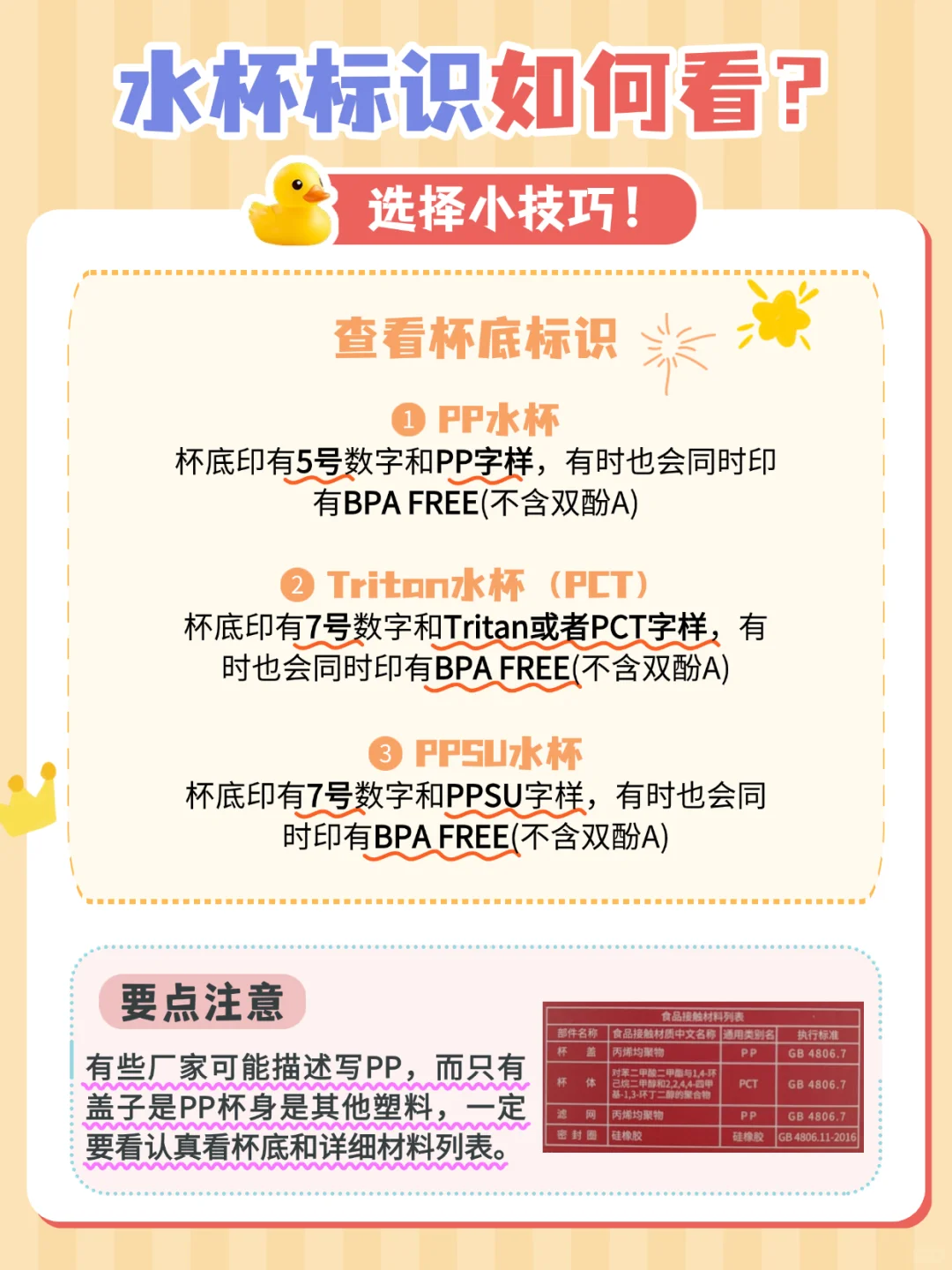 塑料水杯如何选?PC/PP/Tritan/PPSU揭秘!