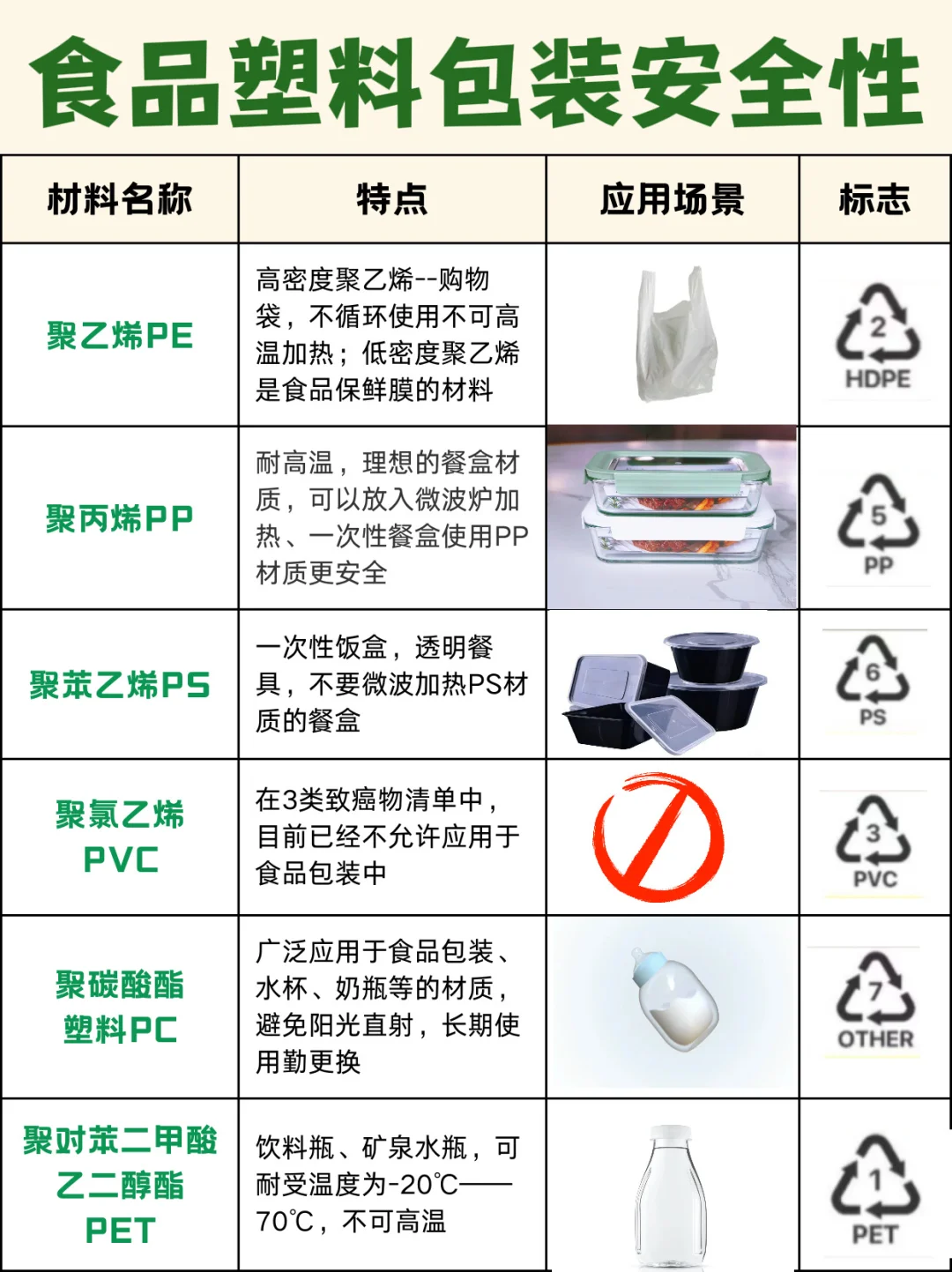 食品塑料包装真的安全吗？避开这些隐患，