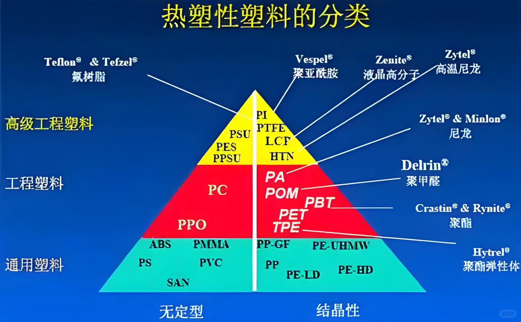 #工程塑料知多少