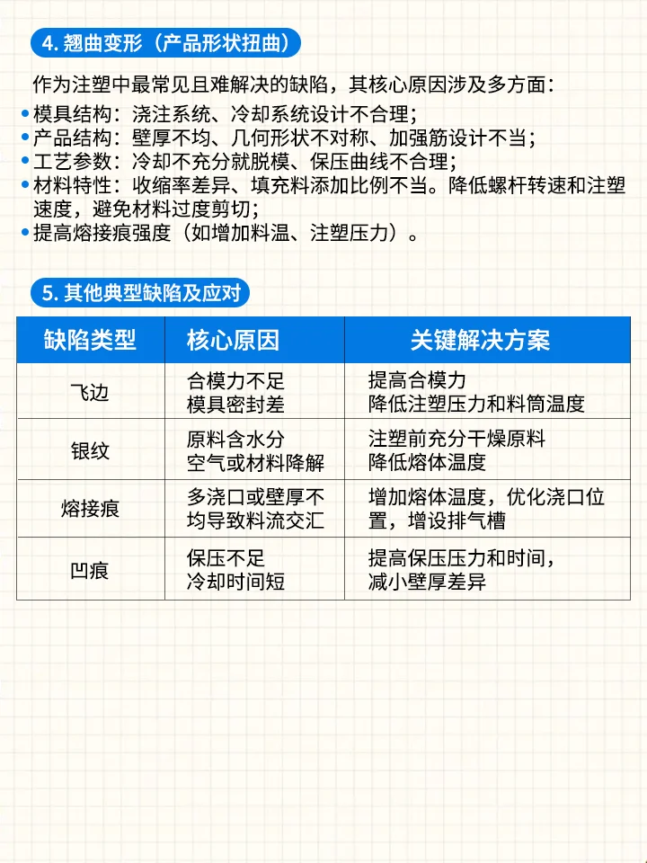 注塑工艺全解析：与常见缺陷解决方案