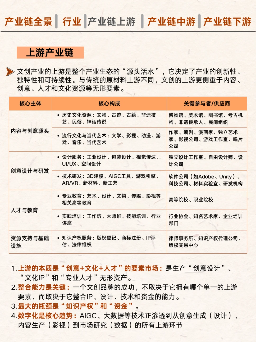 ?国潮经济兴起！文创产品全产业链！