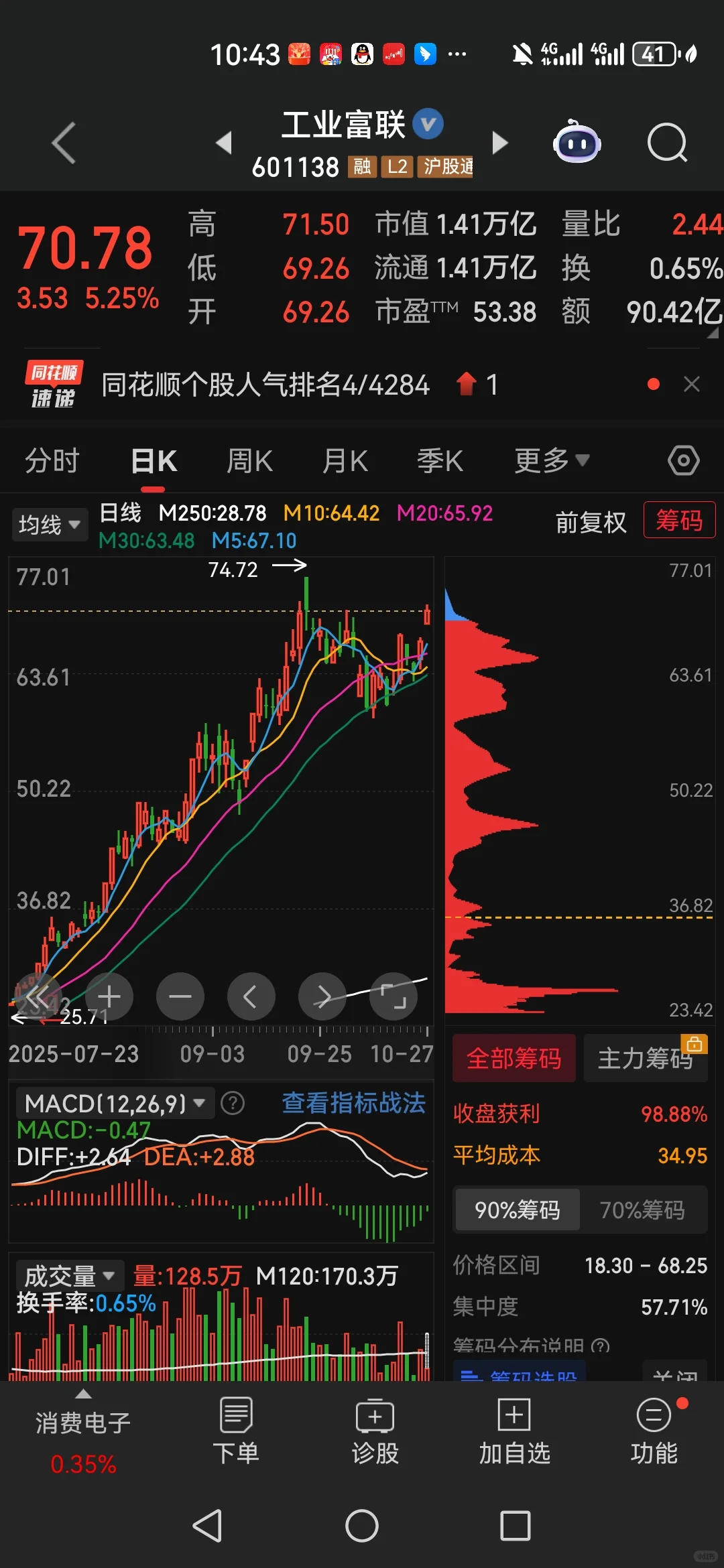 工业富联两个月飙涨超150%的逻辑及后市观点