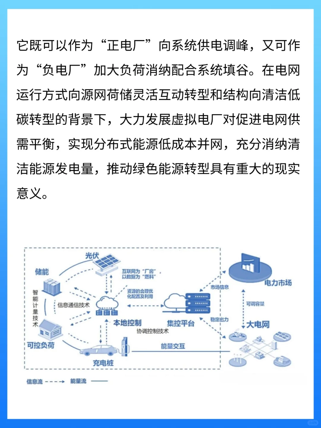 虚拟电厂知多少❓