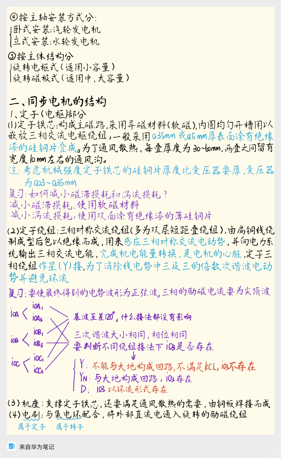 电机小白必看！同步发电机知识点超全总结！