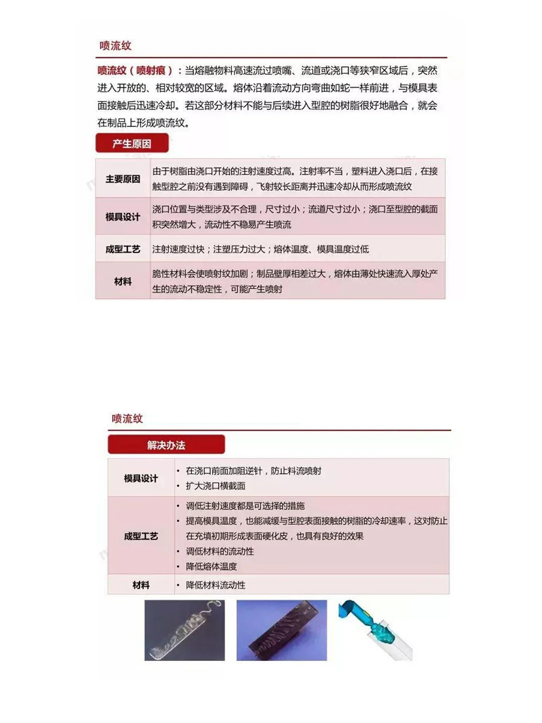 全网最全注塑缺陷汇总