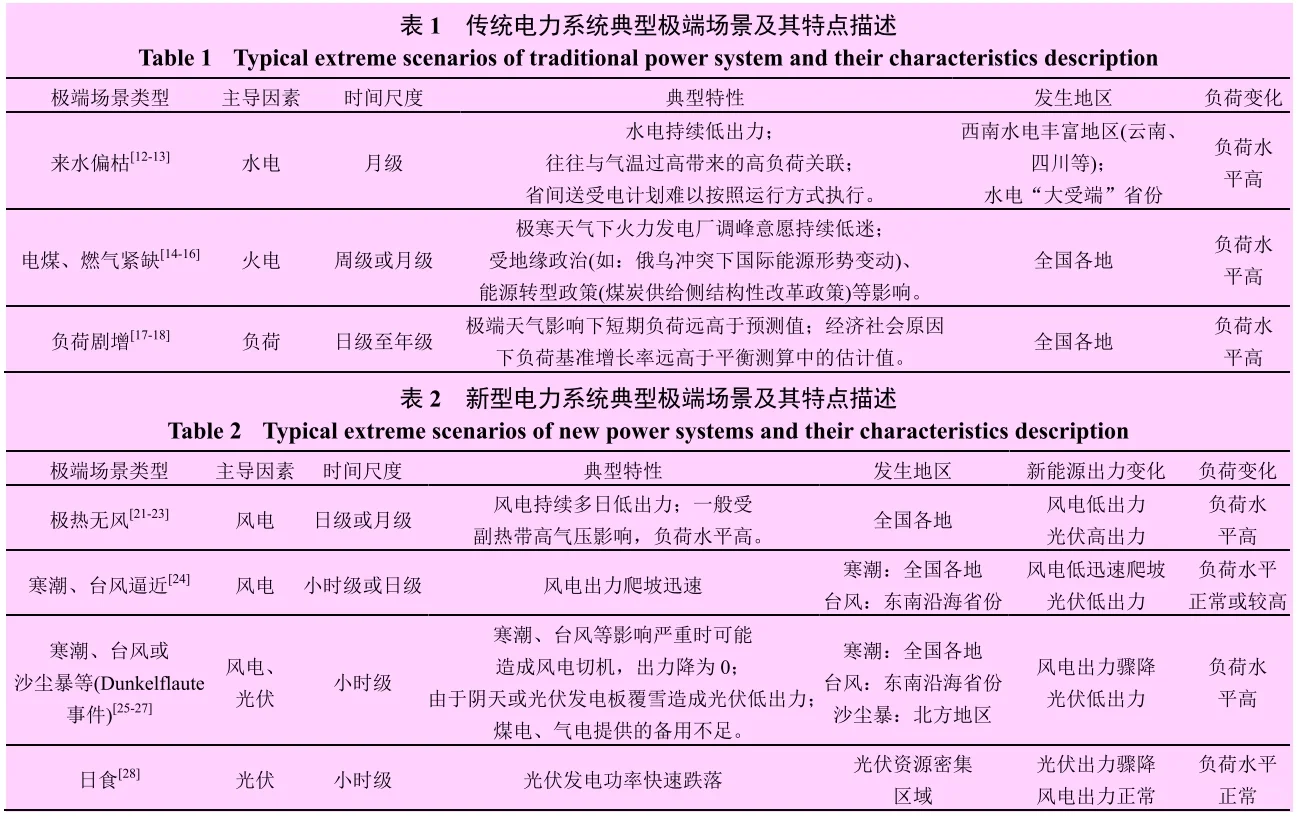 ? 新型电力系统极端场景研究及应对✨