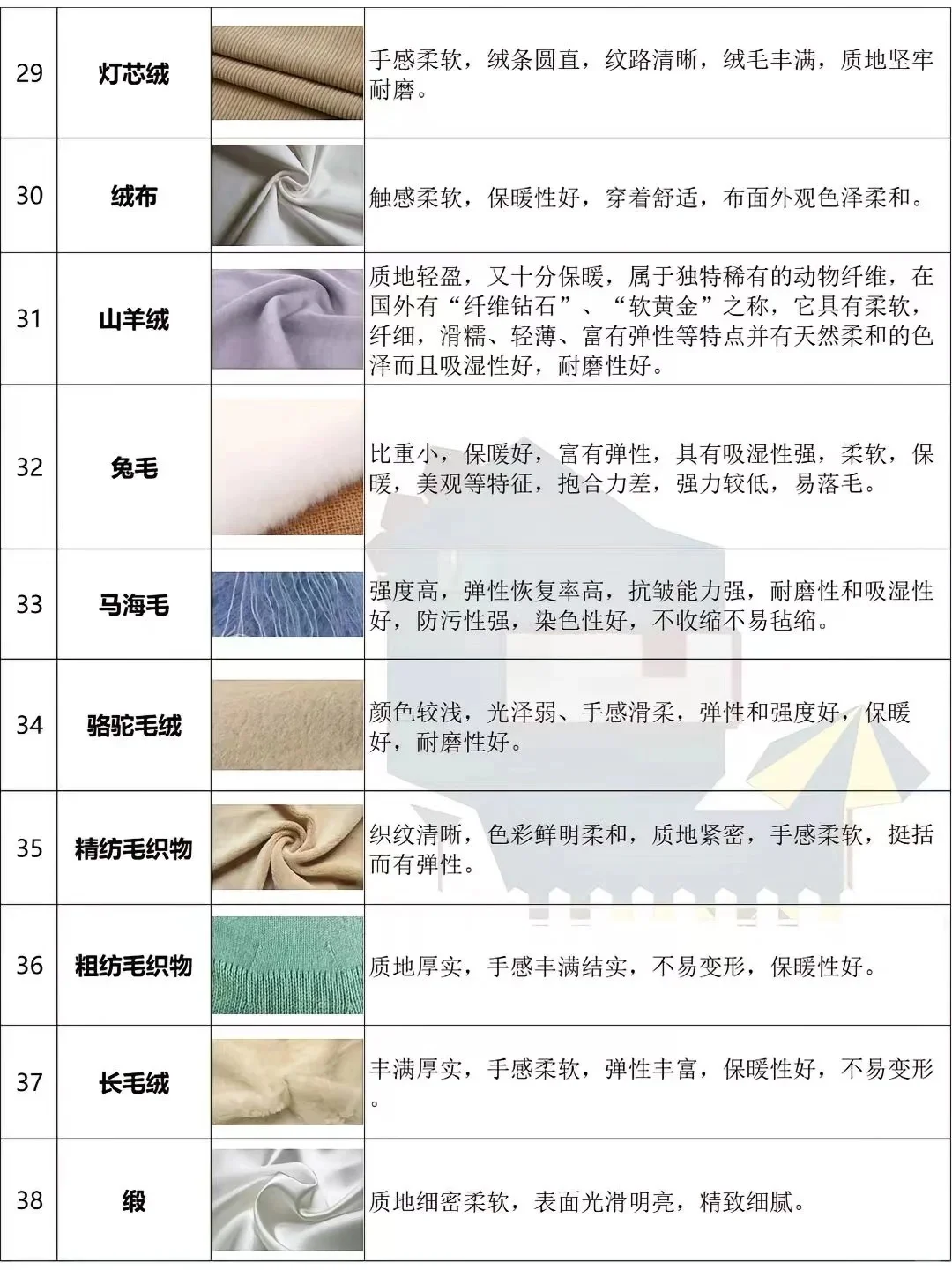 吐血整理|看懂服装面料，买衣服不踩坑