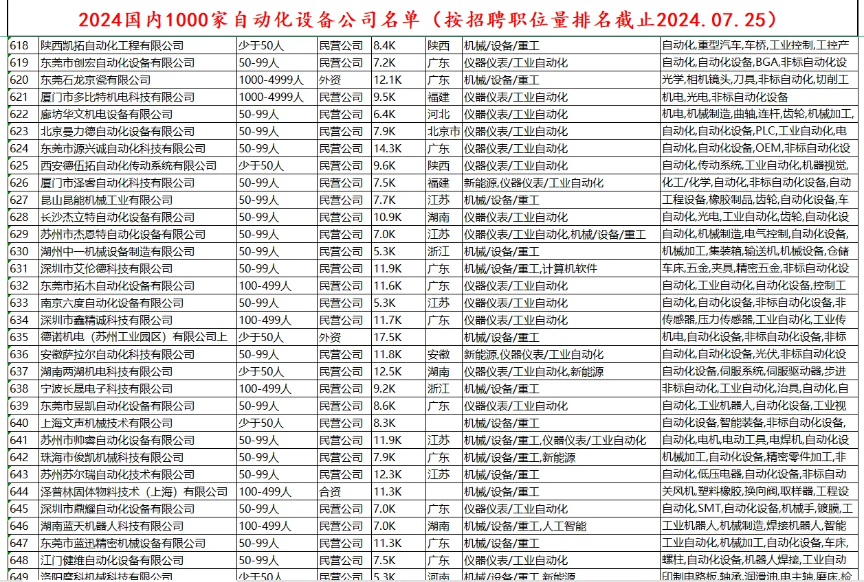 非标自动化设备排名Top1000公司名单分享