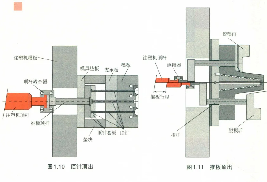 注塑模具结构，一起长知识！