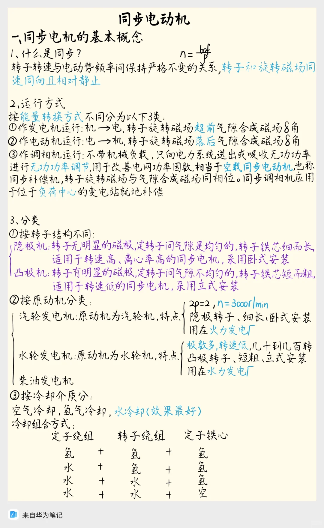 电机小白必看！同步发电机知识点超全总结！