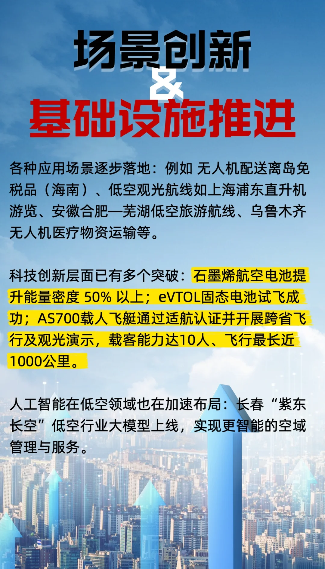 低空经济:新赛道崛起,数据带你看现状