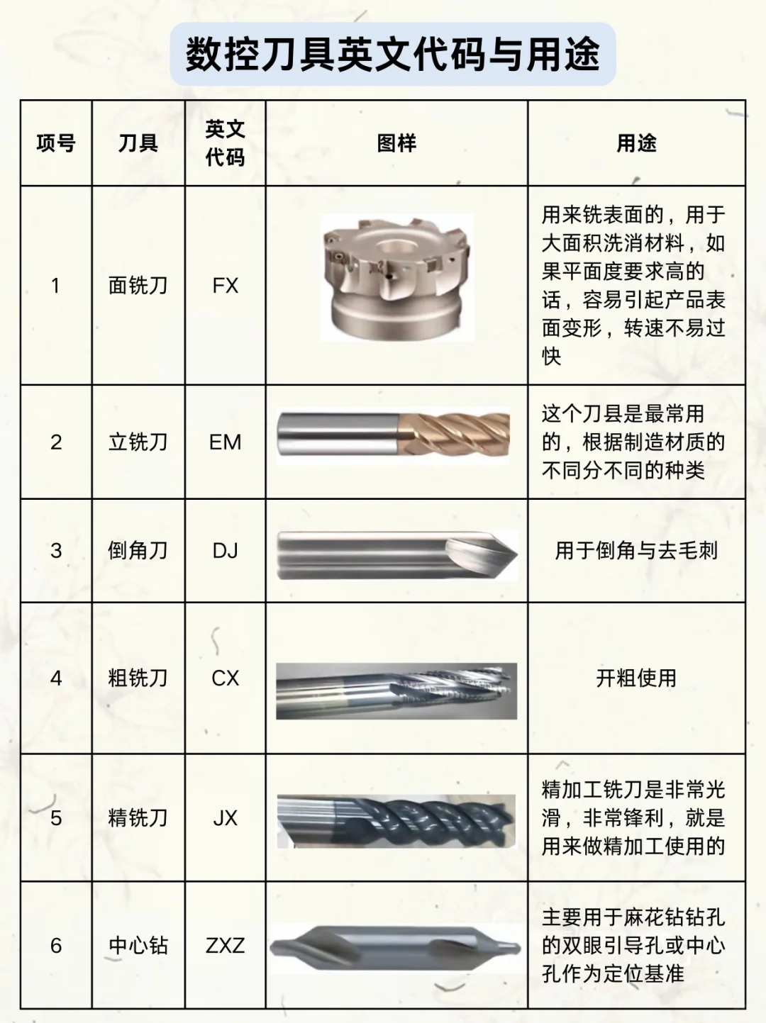 学数控的都收藏起来很难找全的
