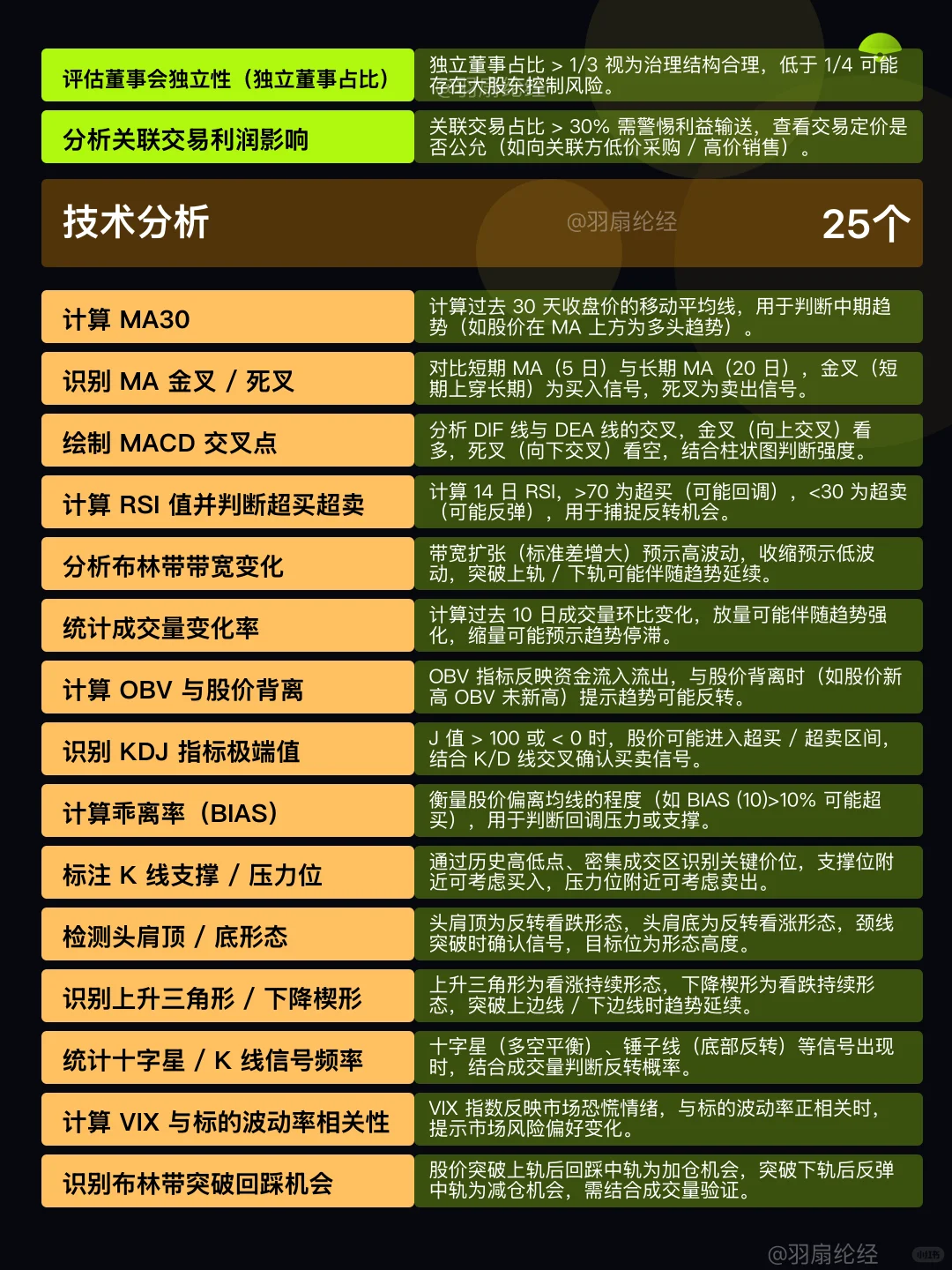 值得收藏｜70个精选AI分析股票指令-附案例