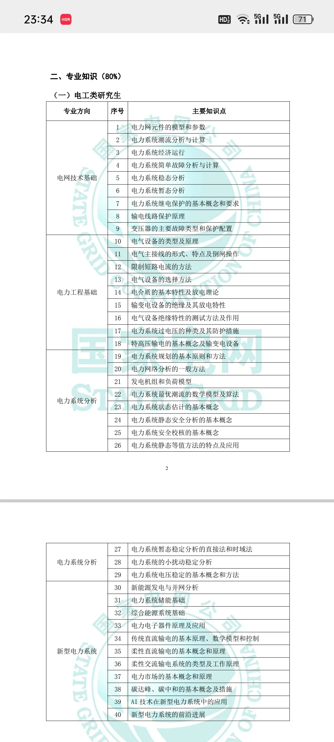 26届研究生电网《新型电力系统》每周一测