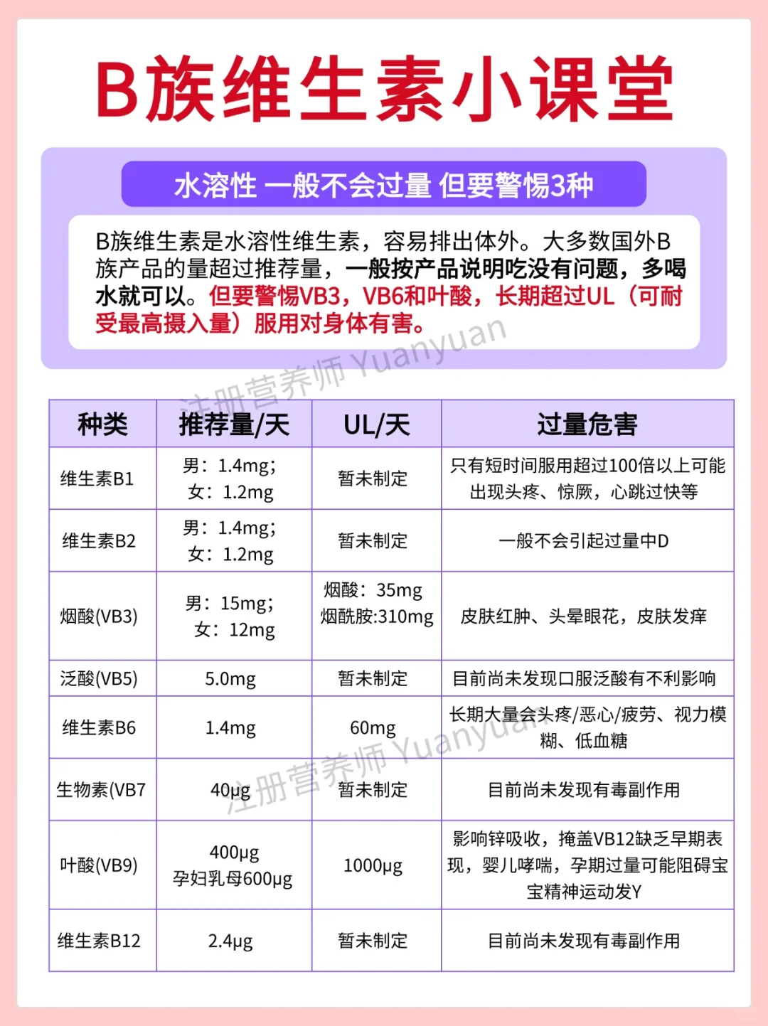 B族维生素你吃对了吗 缺乏表现补充食物