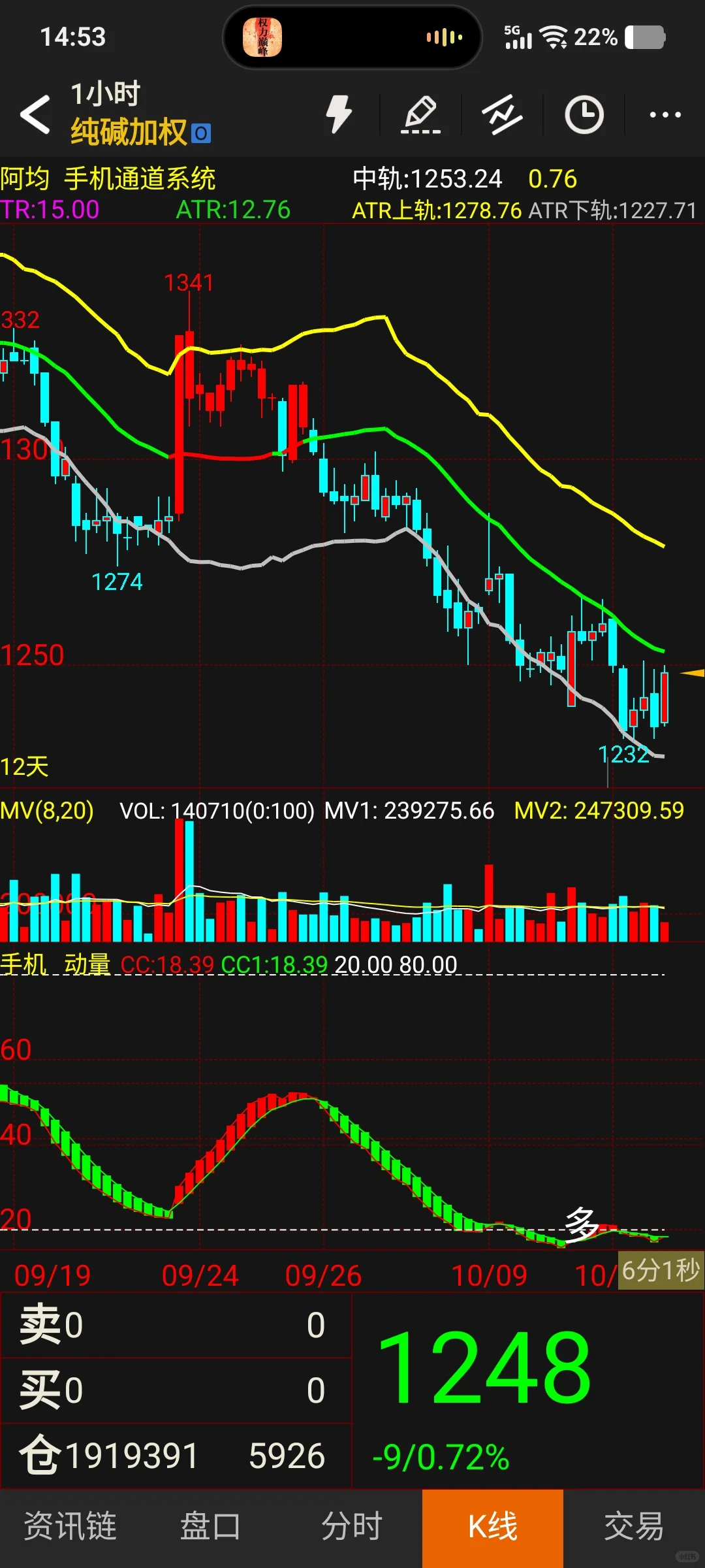 玻璃,纯碱基本面来了