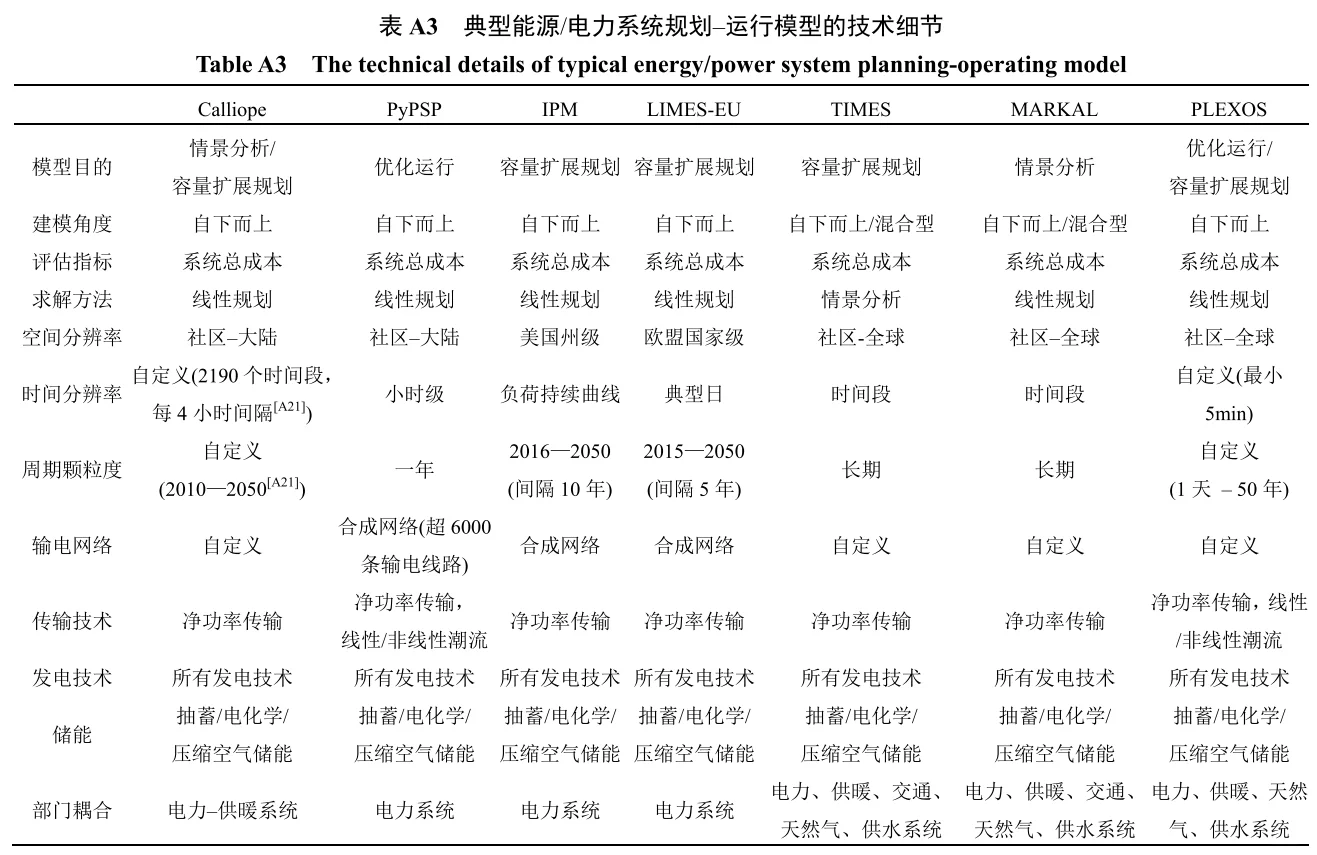 ?高比例可再生能源新型电力系统规划