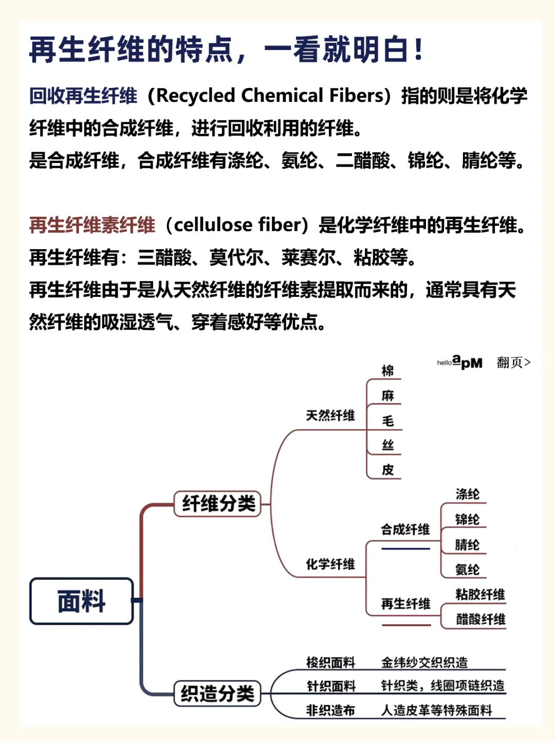 服装干货:再生纤维是什么|不闷痘必加成分