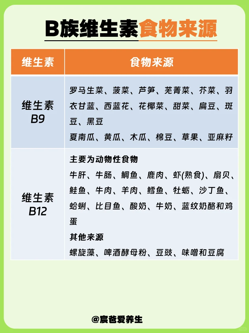 ?B族维生素大揭秘！吃什么？缺了会怎样