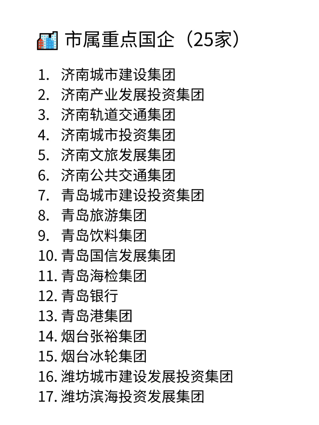 山东央国企|齐鲁大地80+企业盘点!?