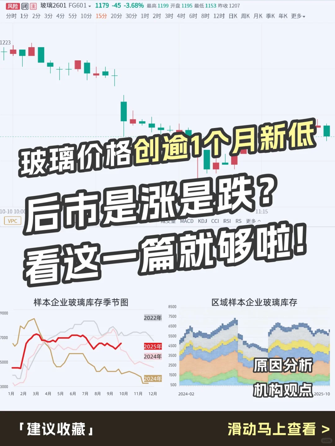 玻璃创逾一个月新低，银十旺季为何失灵？