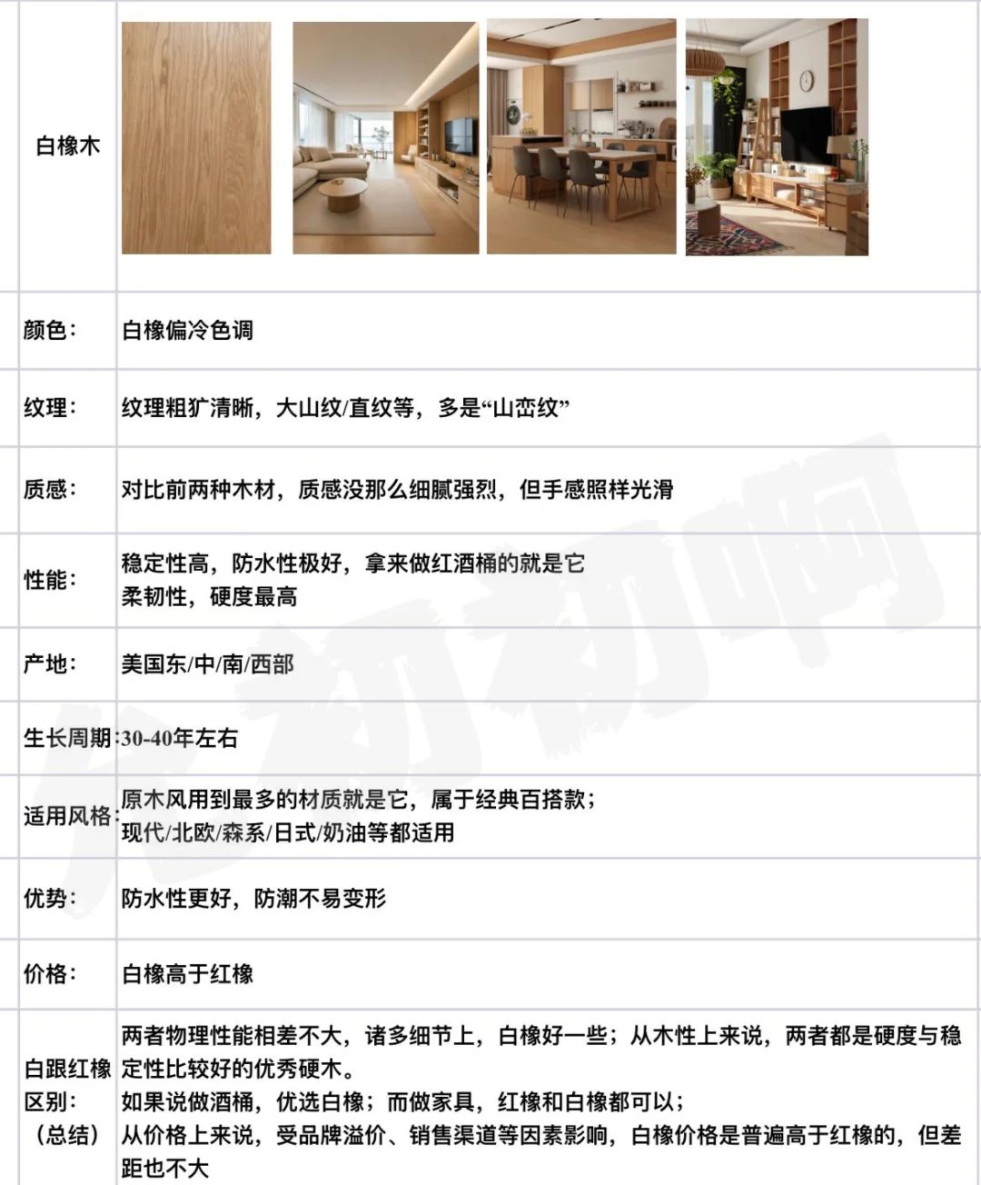 一篇搞懂9种木材,看完终于知道怎么选家具了