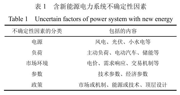 ? 不确定优化调度在新型电力系统应用