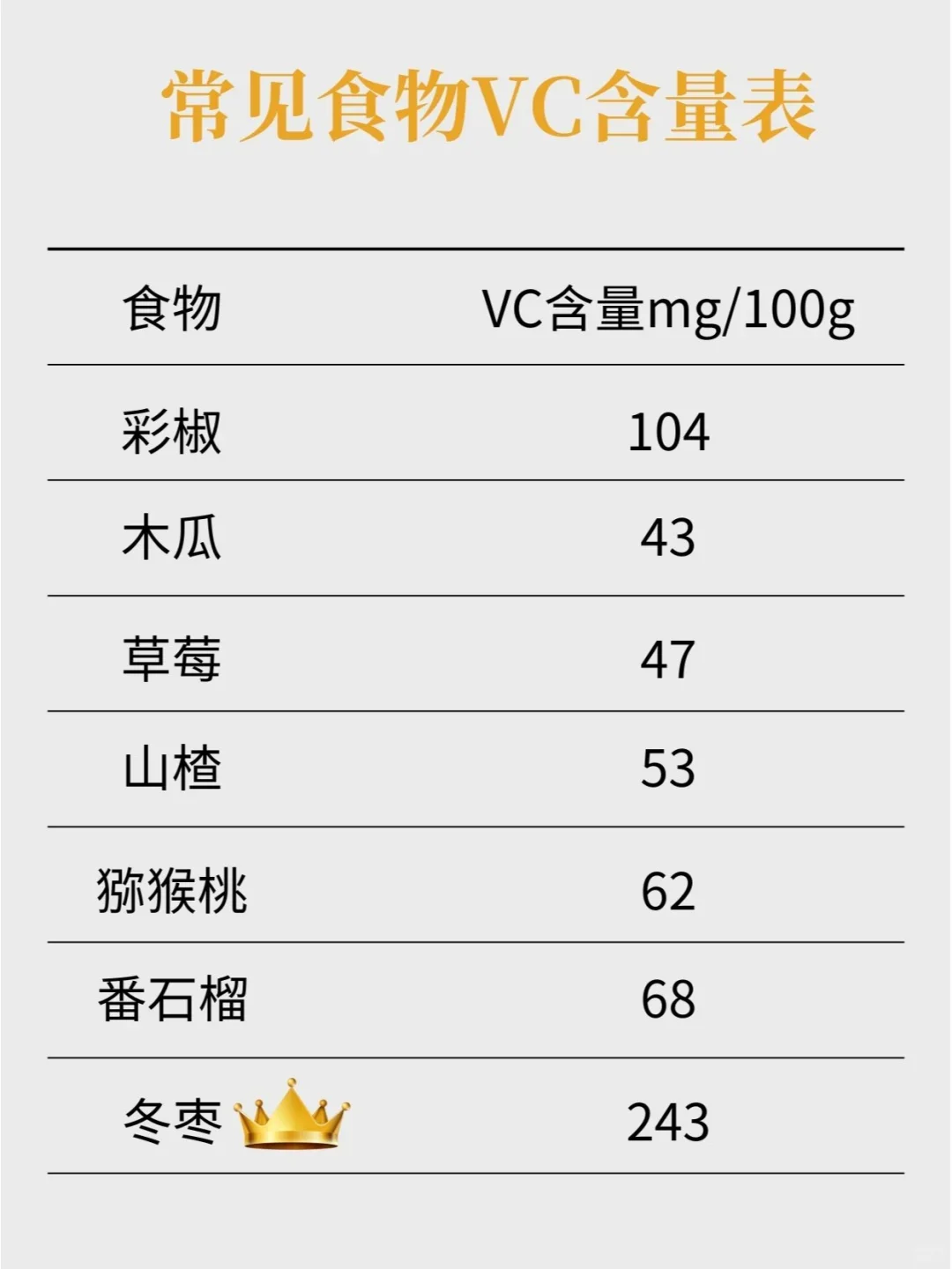 维生素C的小秘密,你知道多少?