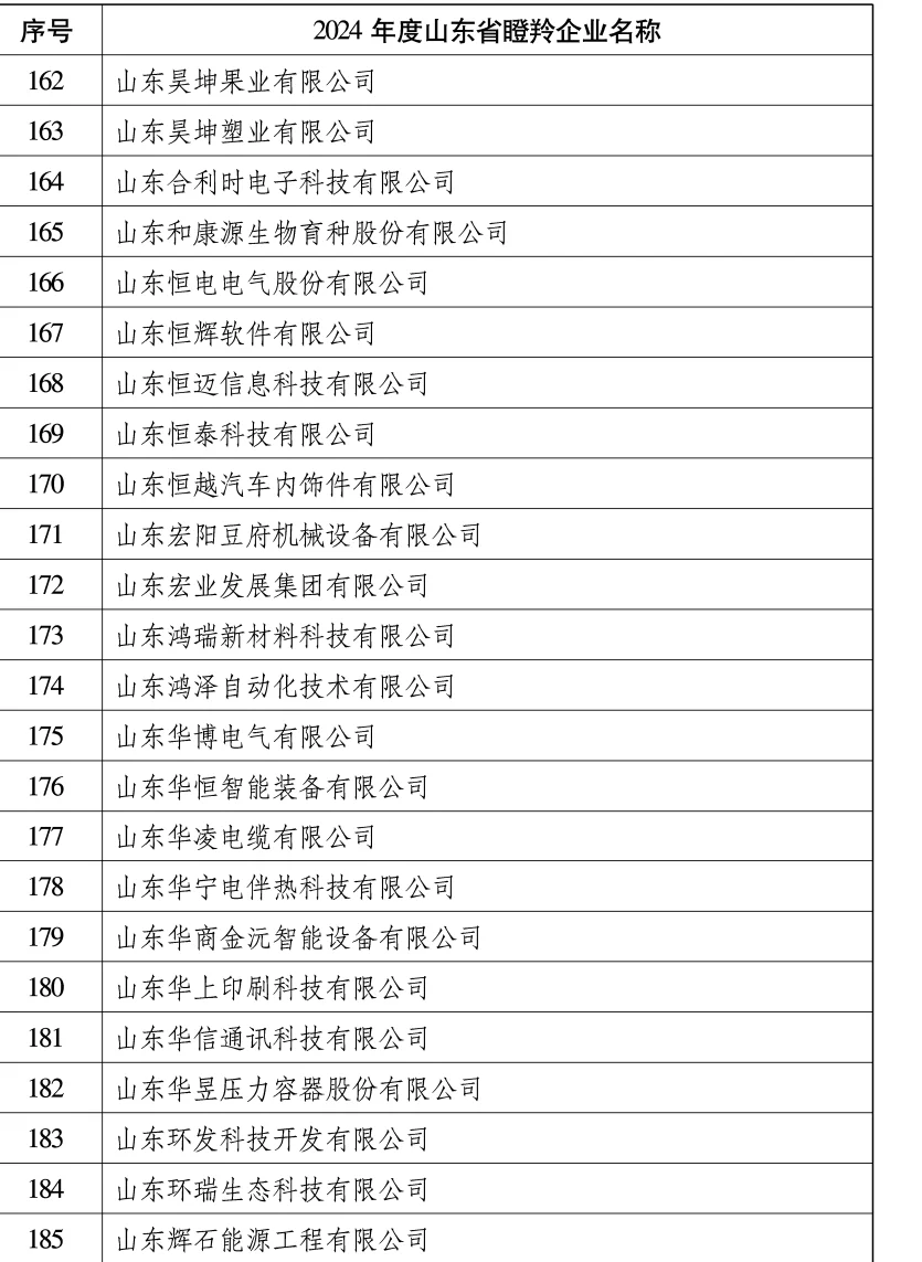 山东省找工作的朋友，可以看看这份名单