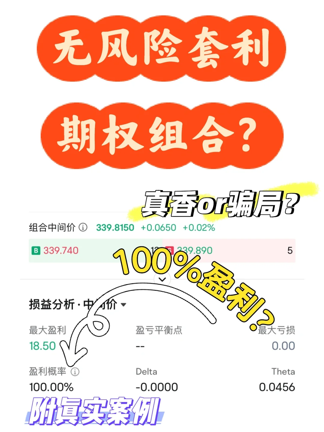 100%盈利?一文深入解读“王炸级”期权策略?