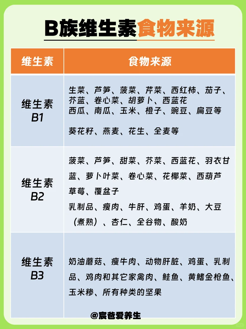 ?B族维生素大揭秘！吃什么？缺了会怎样