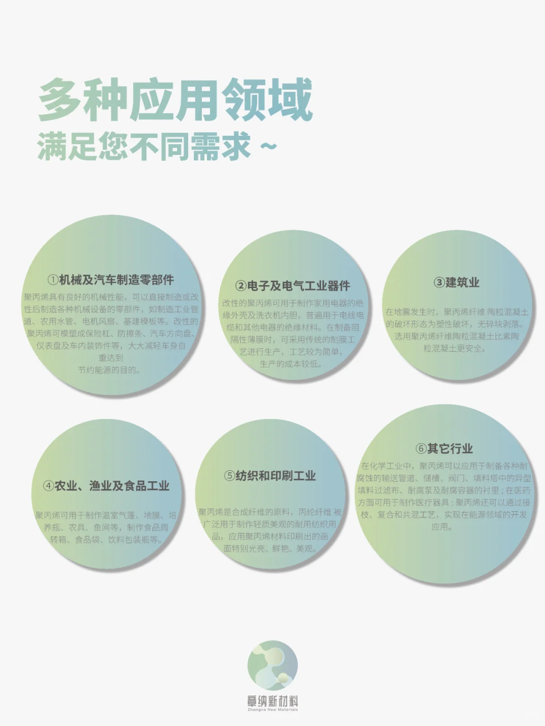 今日分享-第06期-改性塑料 PP