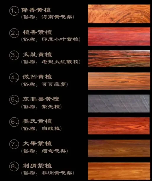 一图看懂家具木材