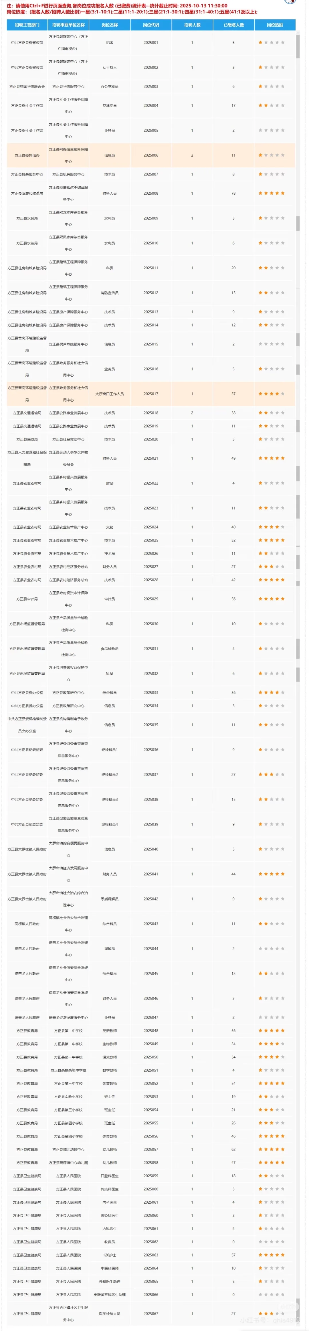 2025【秋】哈尔滨丁香人才周报名人数汇总