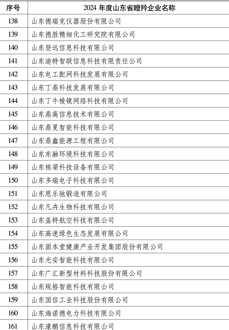 山东省找工作的朋友，可以看看这份名单
