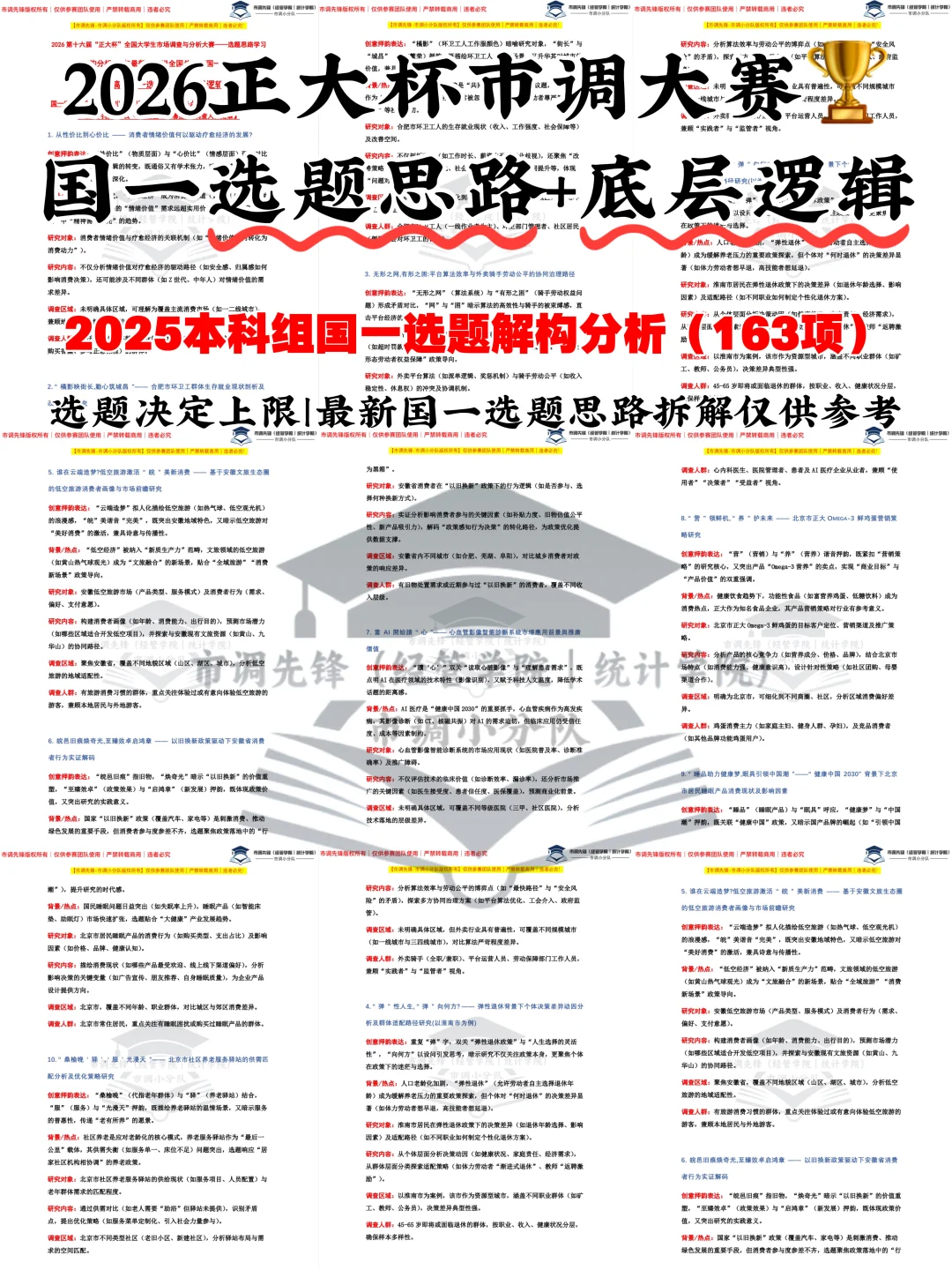 2026正大杯市调大赛|国一选题思路分析