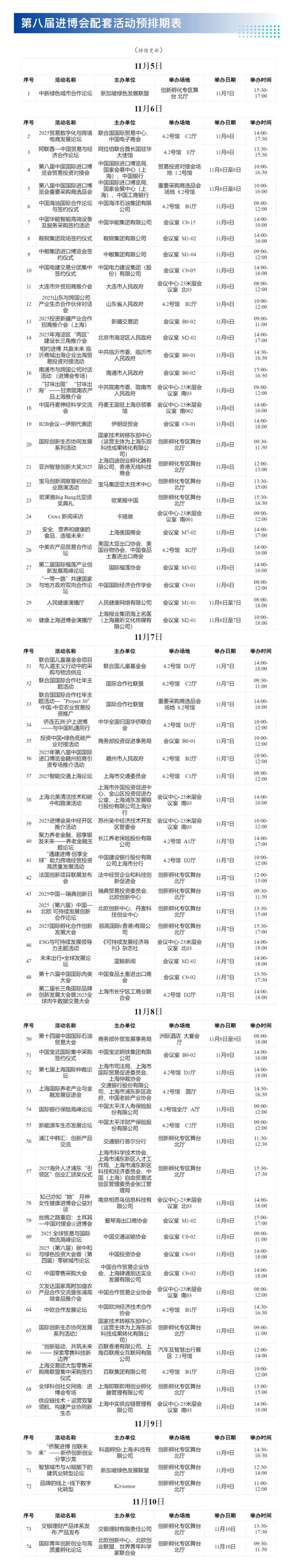 11月5日上海进博会攻略(时间+地点+门票)