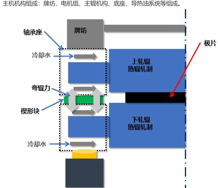 锂电池辊压设备