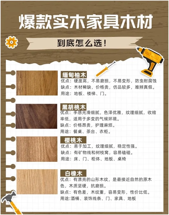 一分钟教你看懂家具木材?