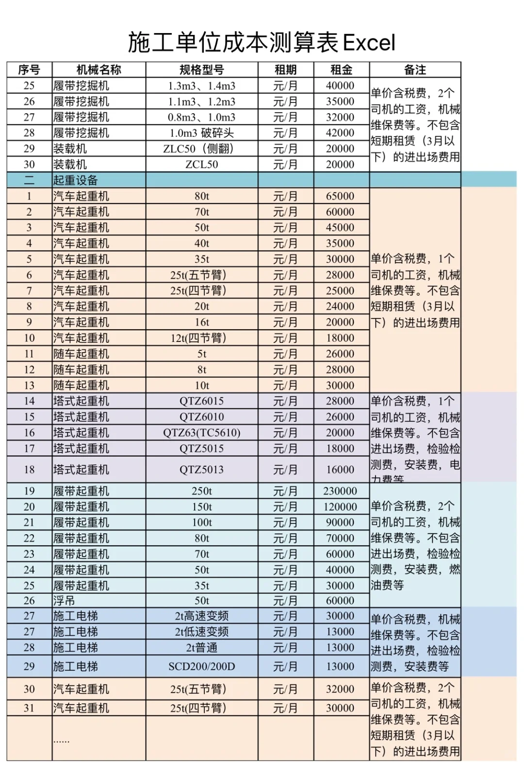 还在被老板追着做成本测算⁉️让你早下班??