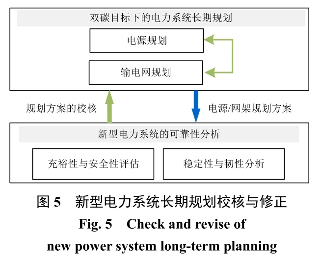 ?高比例可再生能源新型电力系统规划